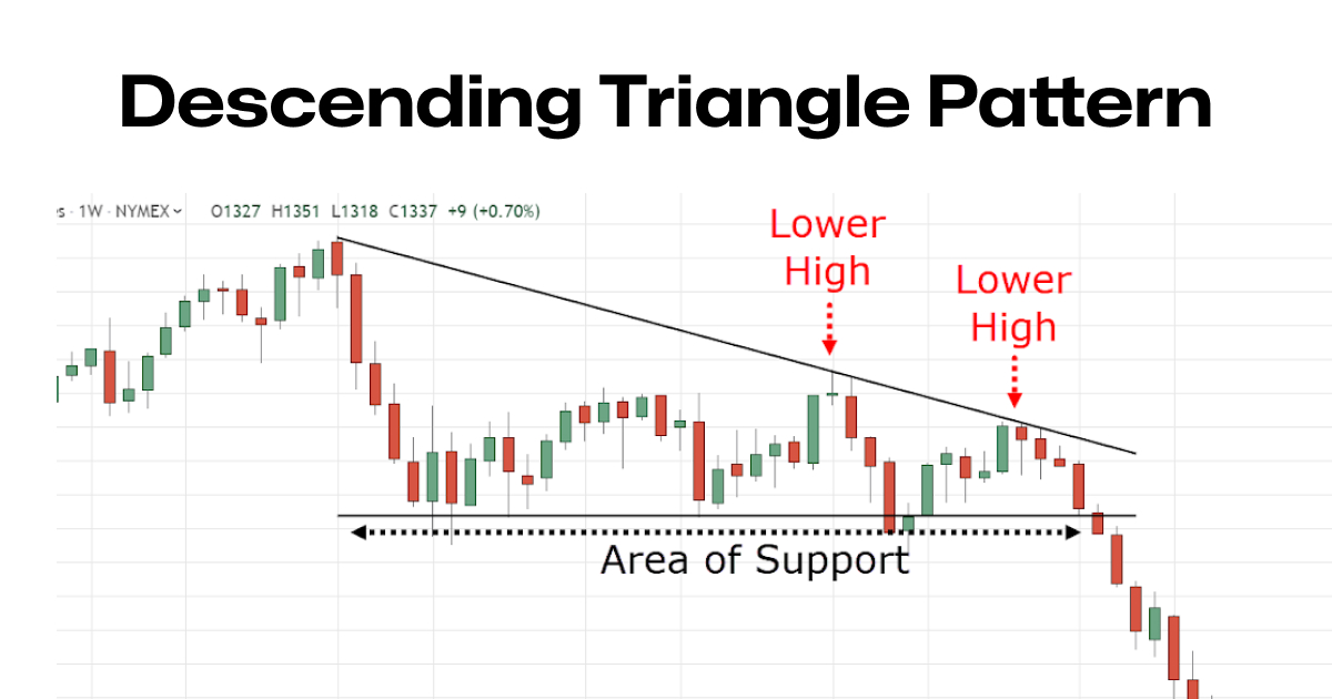 How to Spot and Profit from the Descending Triangle Pattern