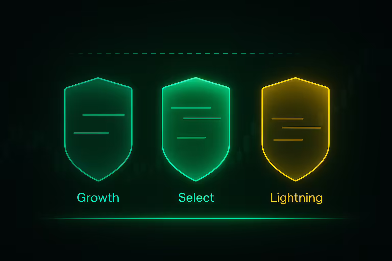 Visual diagram of Tradeify drawdown rules showing three account type guardrails with threshold levels for Growth Select and Lightning funded trading accounts