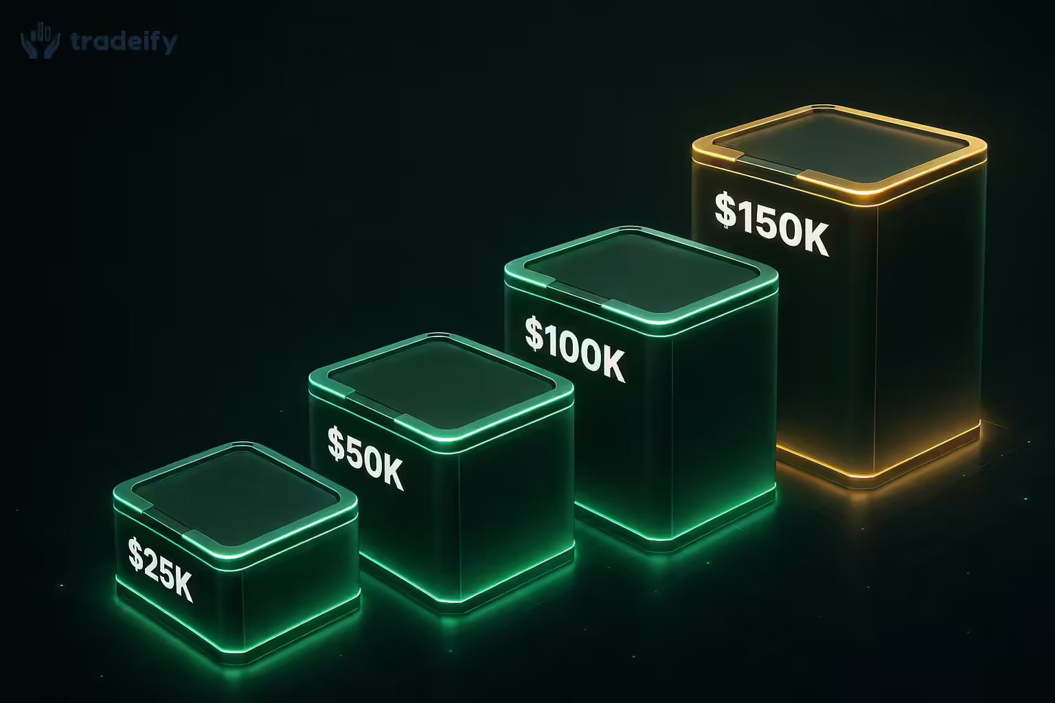 Four ascending isometric platform tiers labeled $25K, $50K, $100K and $150K, representing Tradeify funded account sizes.