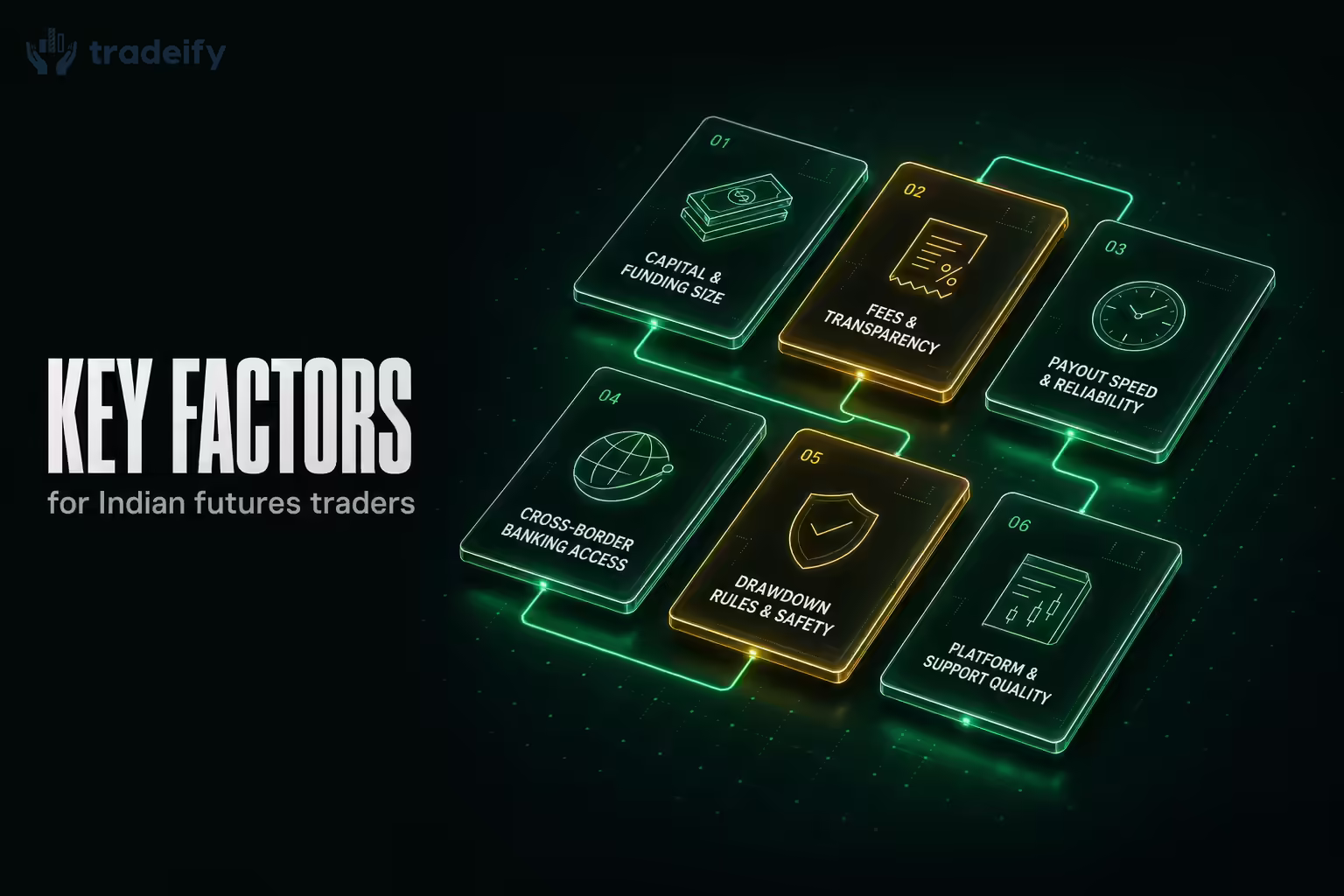 An isometric matrix of glowing mint-green evaluation tiles representing the key criteria Indian traders should weigh when choosing a futures prop firm