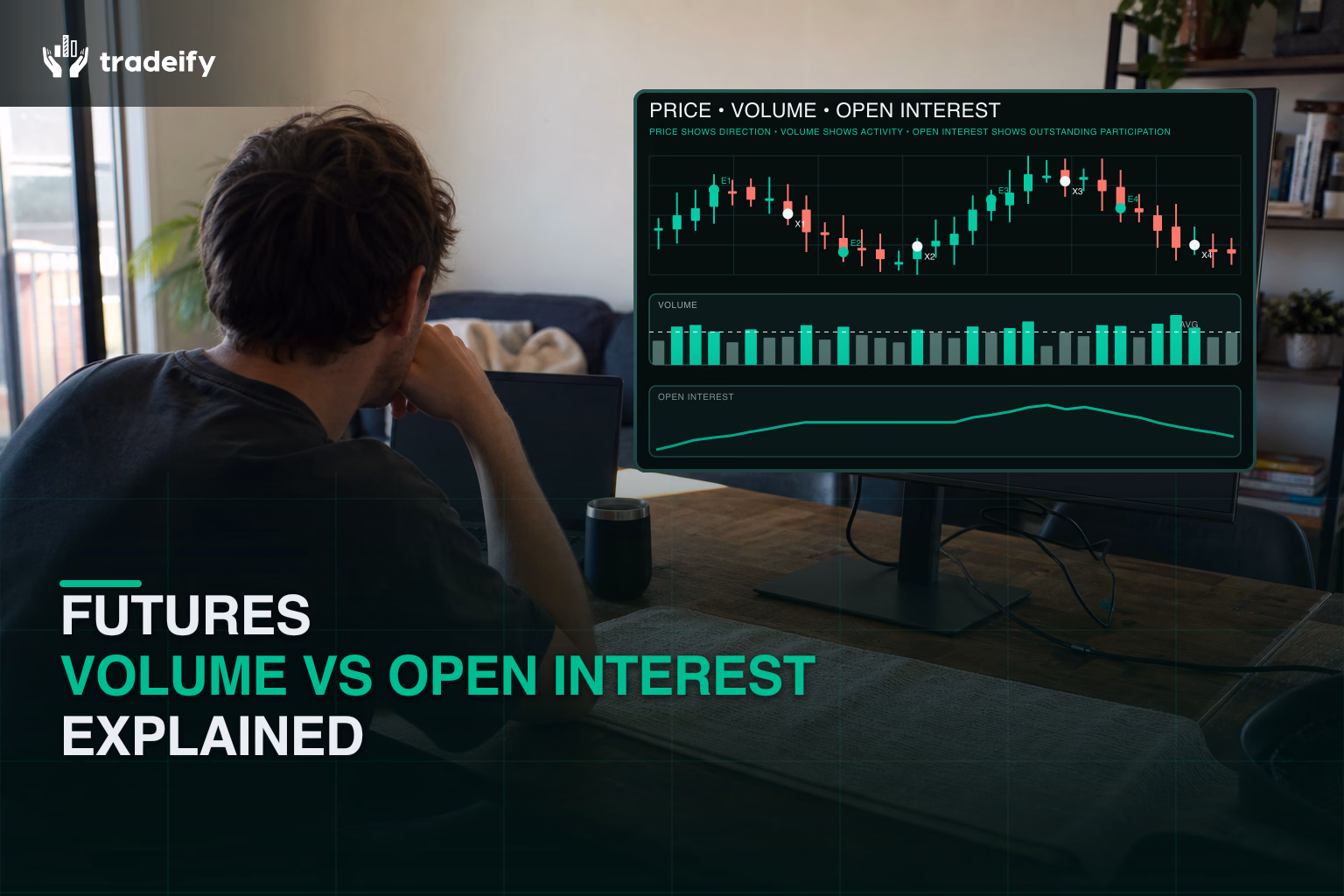 Aligned futures price, session volume, and open interest showing activity versus outstanding participation