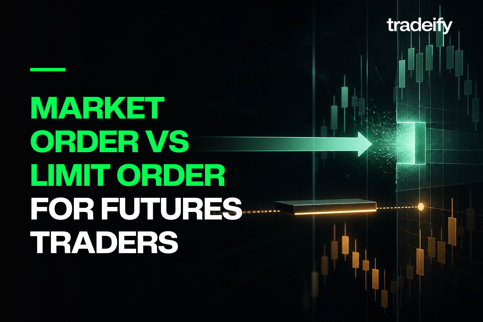 Immediate market-order execution compared with a resting limit order on a futures chart