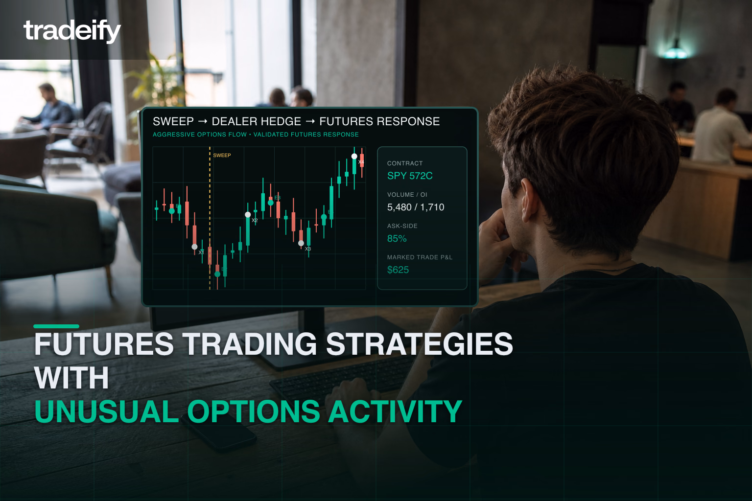 Validated unusual-options sweep, dealer hedge response, and marked futures trade beside a focused young trader