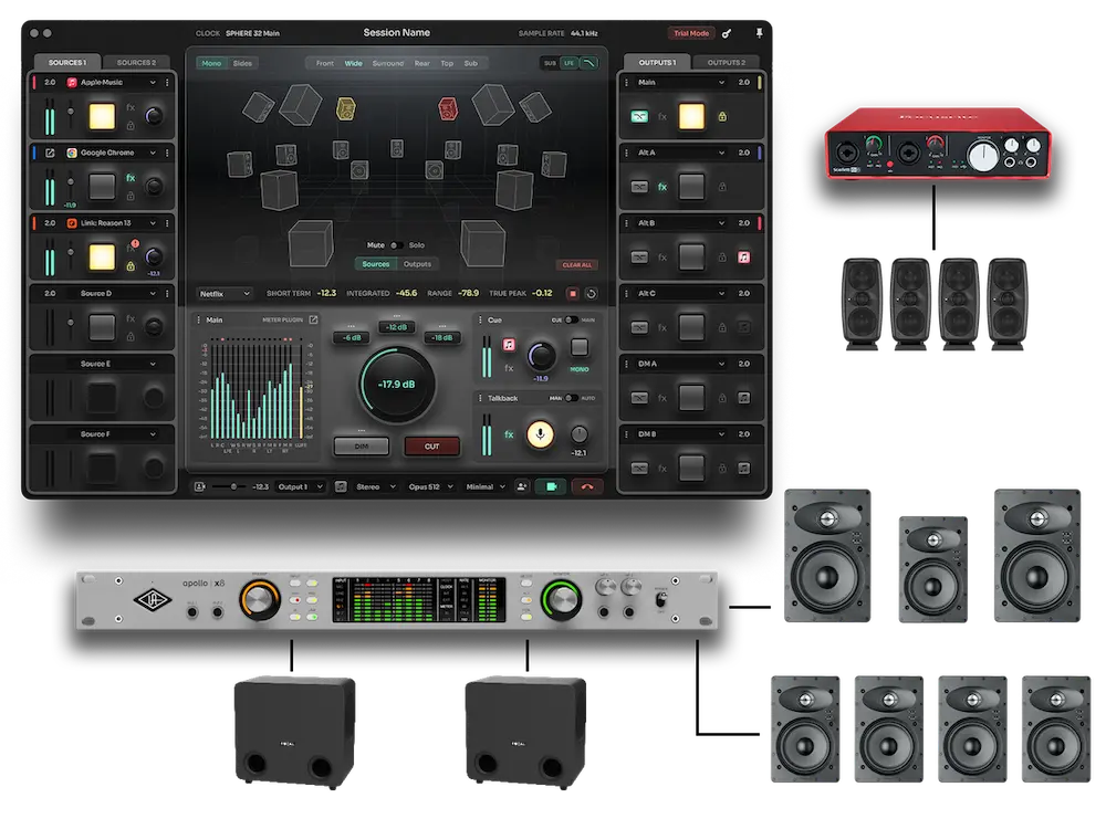 Sphere’s advanced audio routing matrix and bass management system