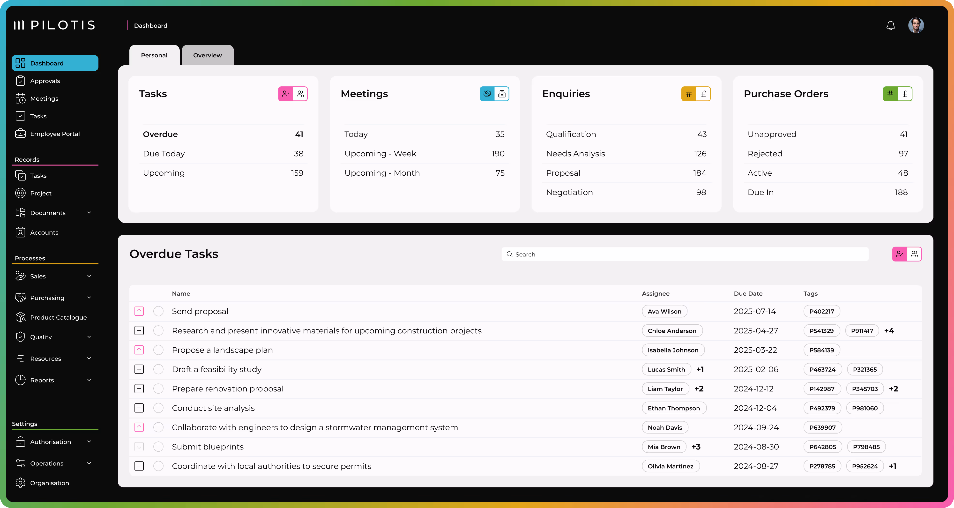 A screenshot of the Pilotis Platform dashboard, it shows stats for things like Tasks, Meetings, Enquiries, Purchase Orders and a table of Overdue Tasks.