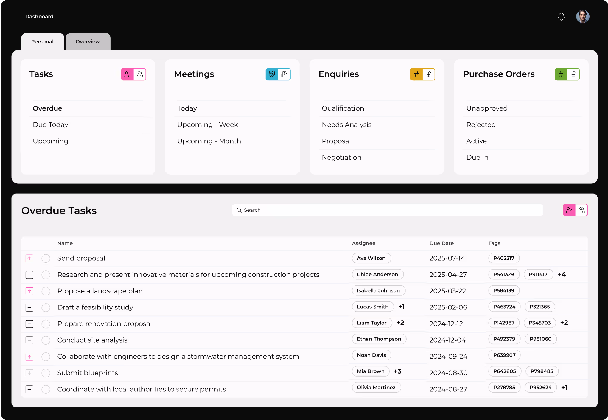 A screenshot of the Pilotis Platform dashboard