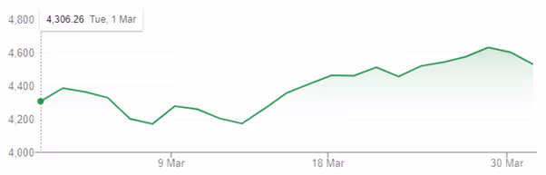 Chart Twelve
