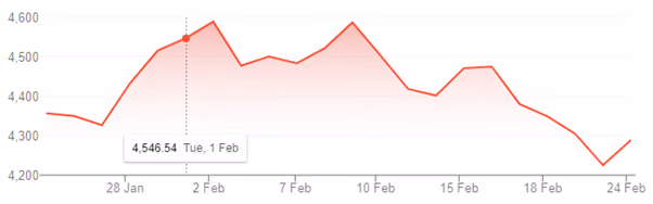 Chart Eight