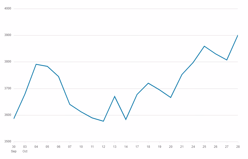 S&P 500 Index