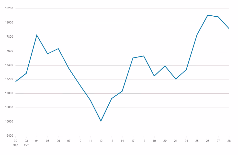 FTSE 250 Index