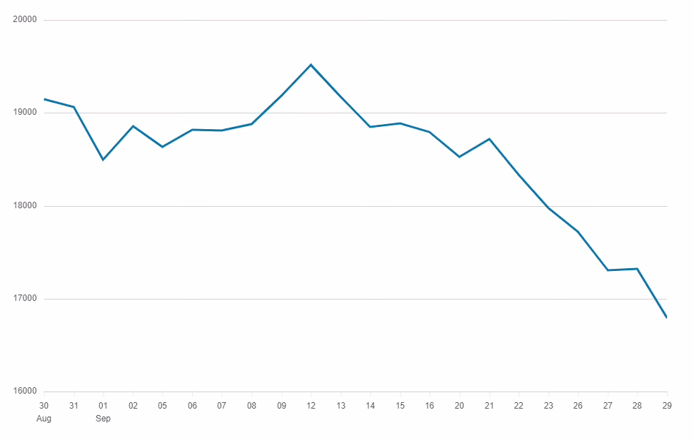 FTSE 250 Index
