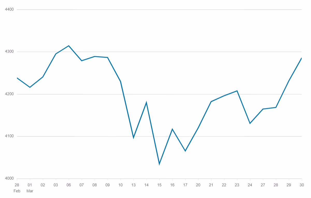 EuroStoxx 50 Index