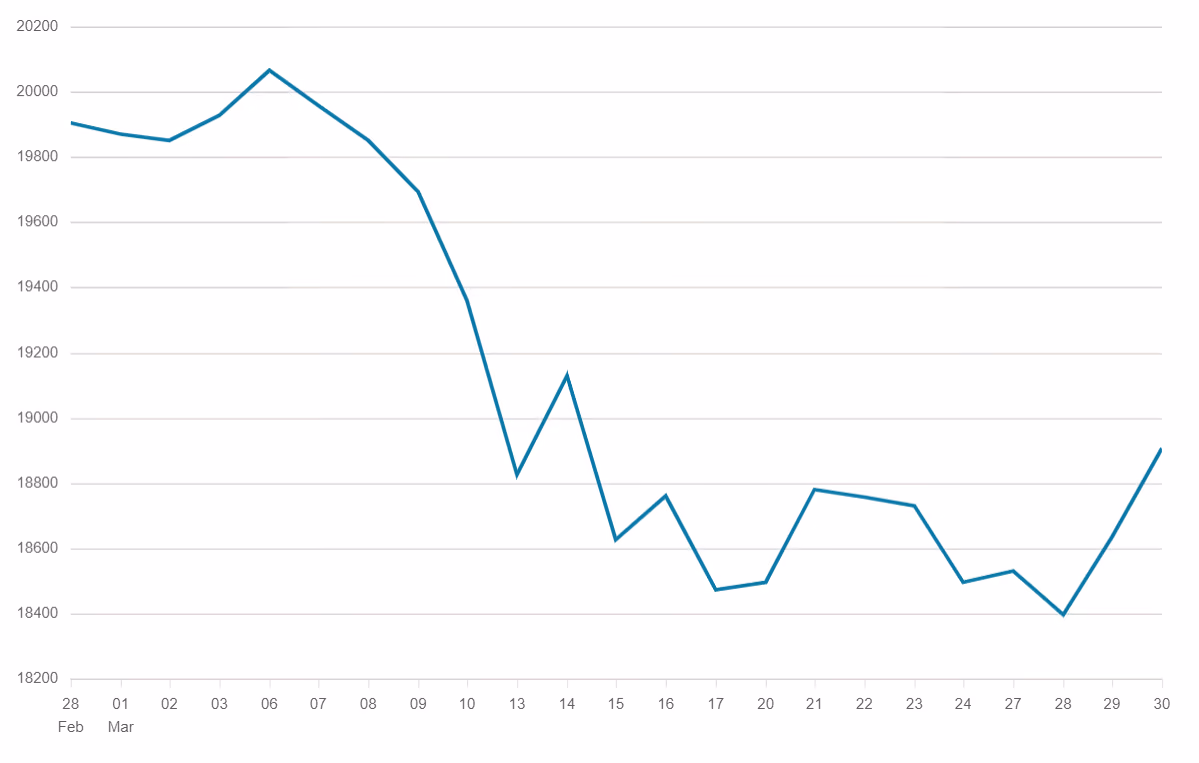 FTSE 250 Index