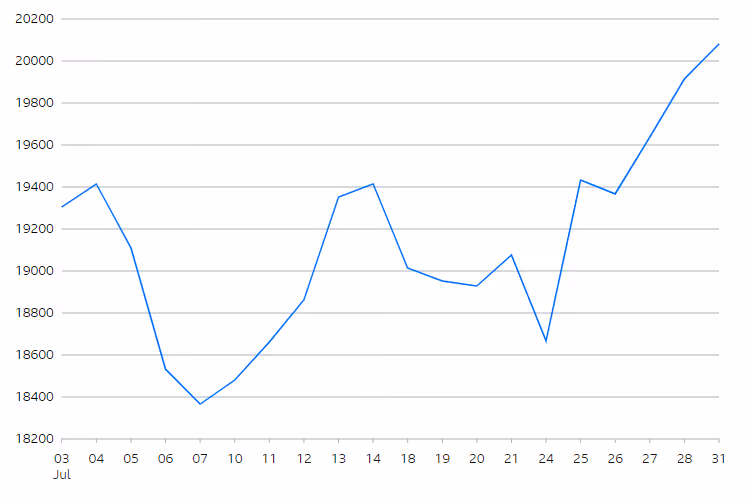 Hang Seng Index