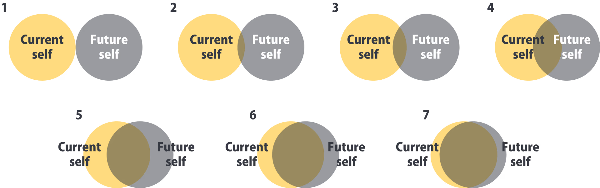 current_future_self_diagram