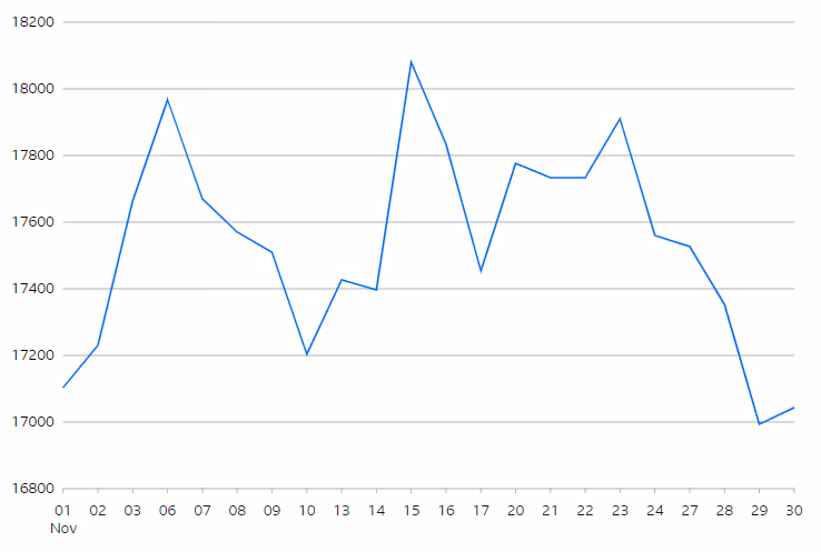 Hang Seng Index
