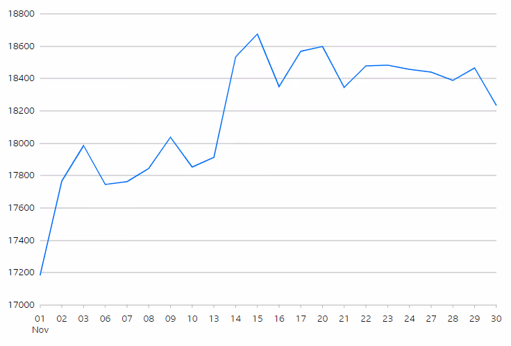 FTSE 250 Index