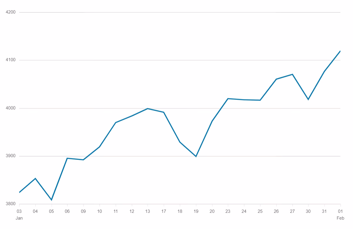 S&P 500 Index
