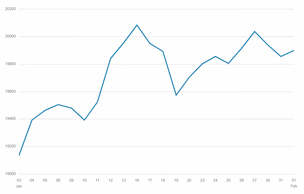 FTSE 250 Index