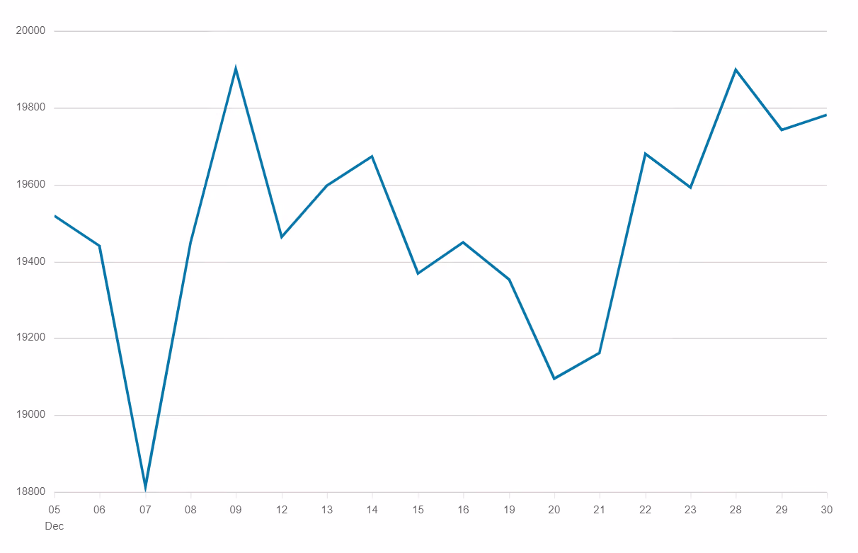 Hang Seng Index
