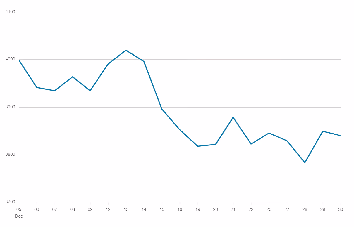 S&P 500 Index