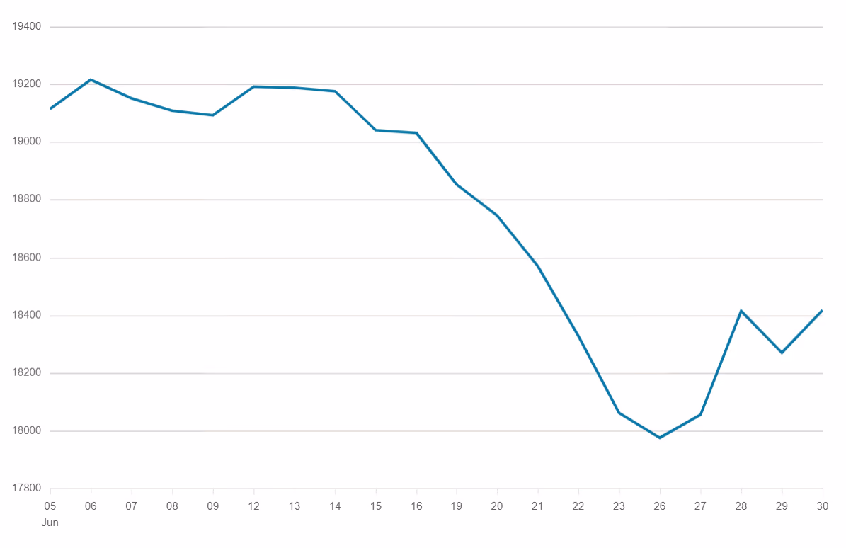FTSE 250 Index