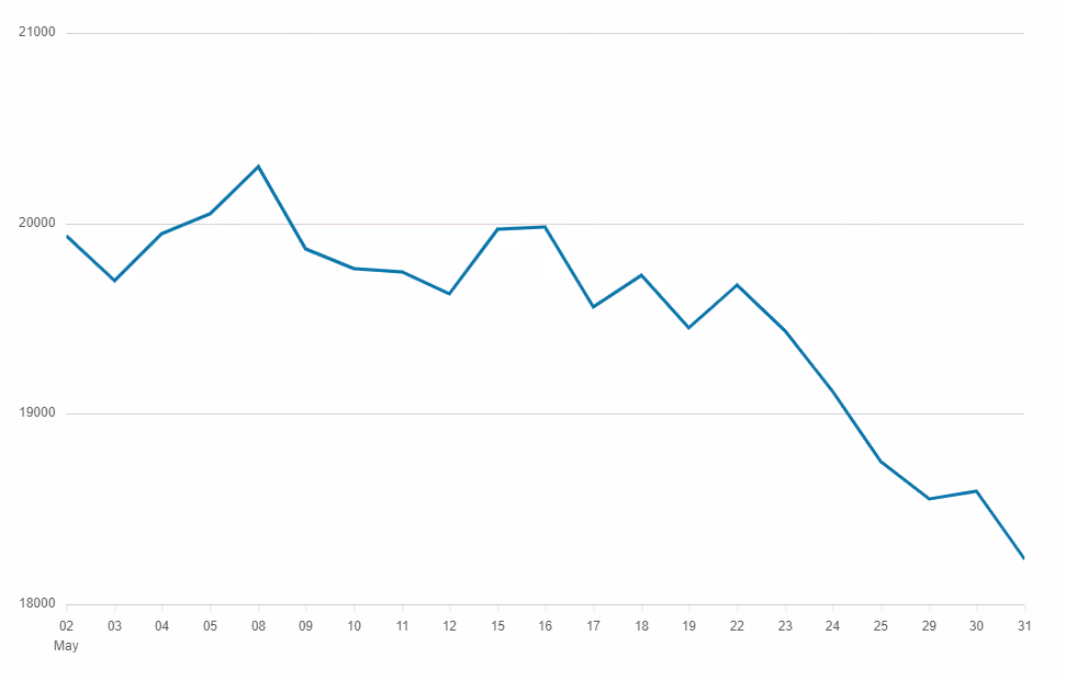Hang Seng Index