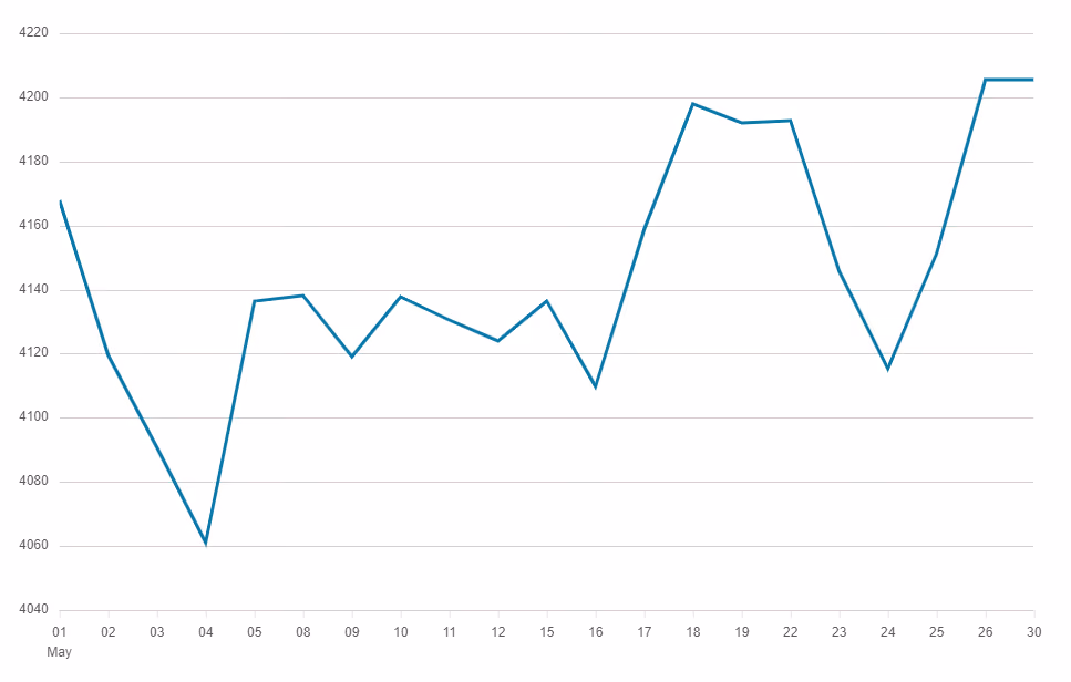 S&P 500 Index