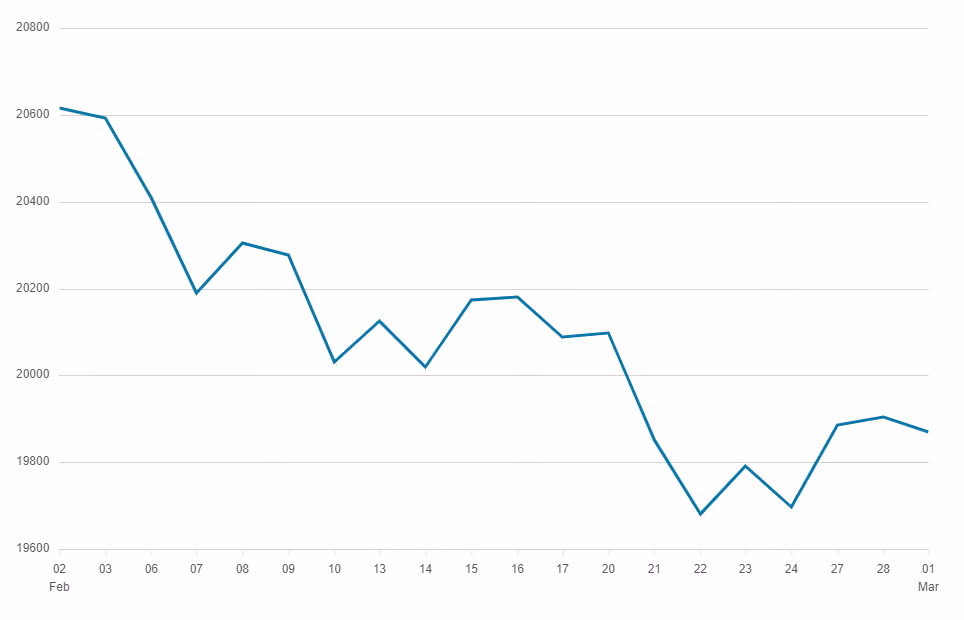 FTSE 250 Index