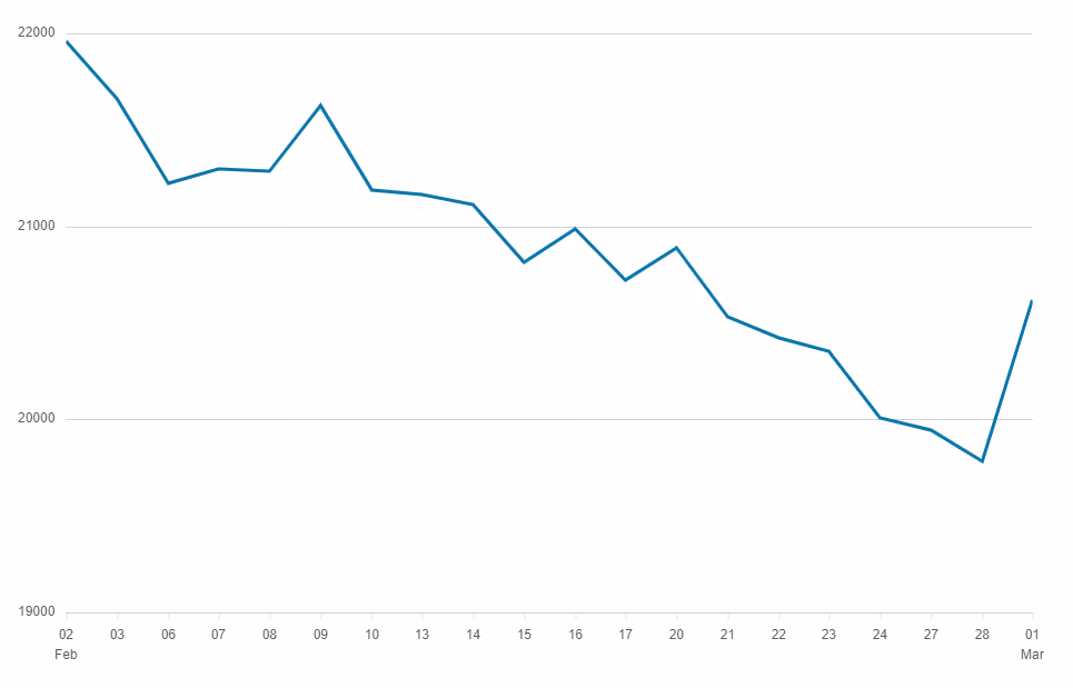 Hang Seng Index