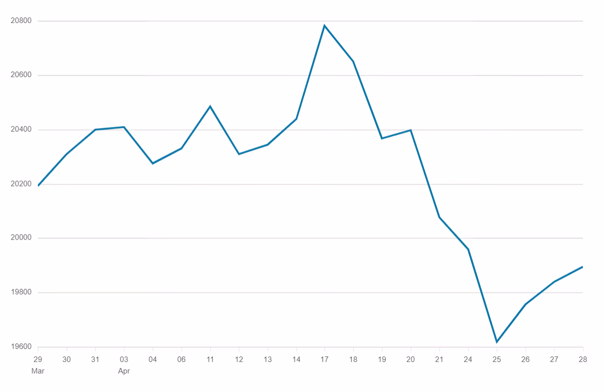 Hang Seng Index
