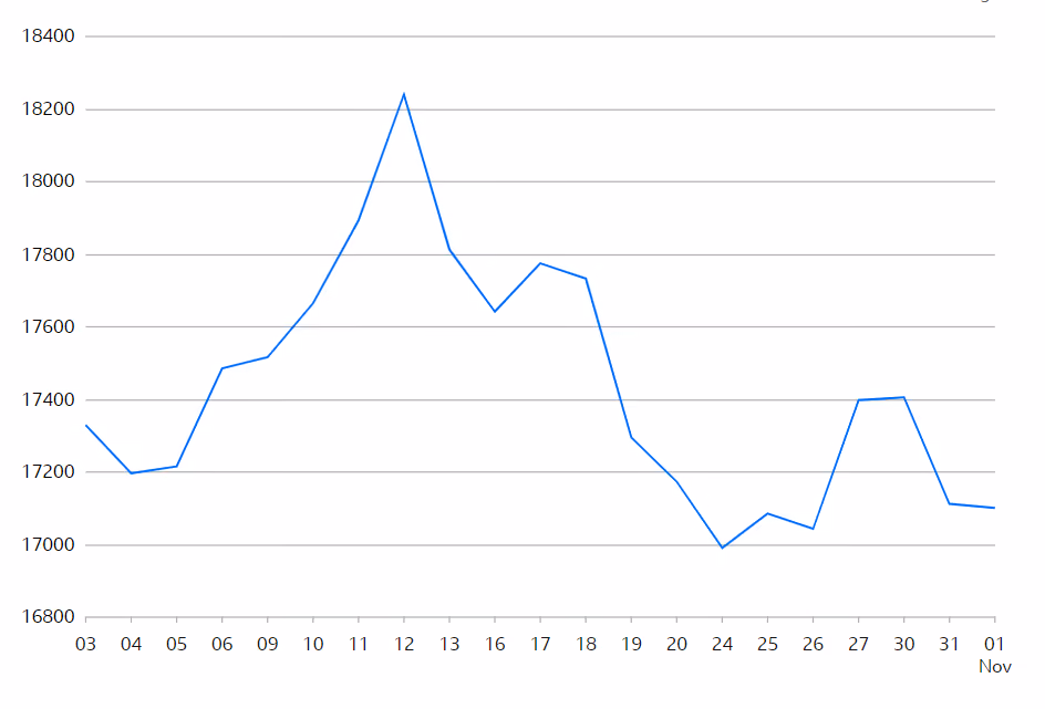 Hang Seng Index