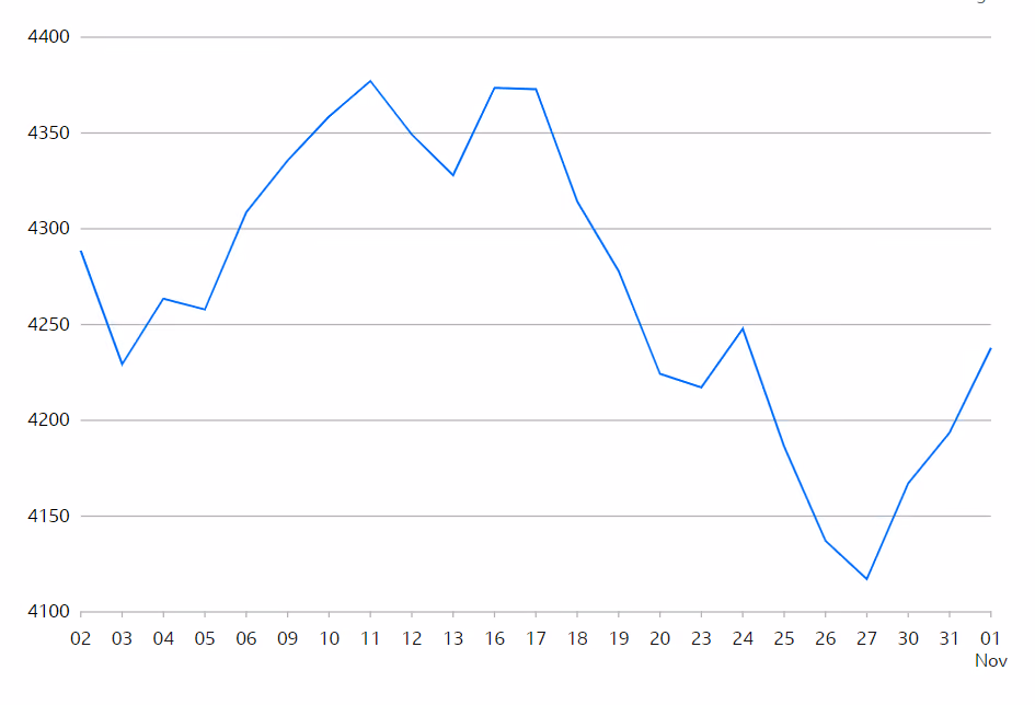 S&P 500 Index