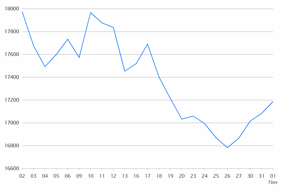 FTSE 250 Index