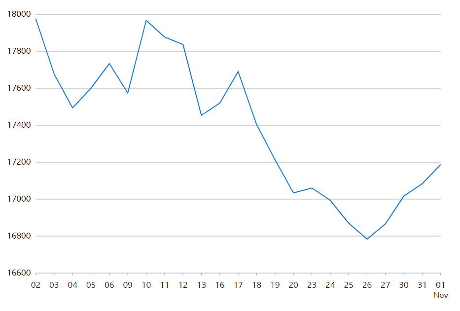 FTSE 250 Index
