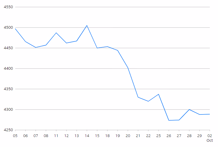 S&P 500 Index