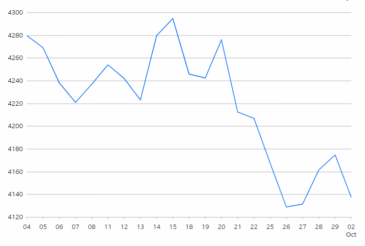 EuroStoxx 50 Index