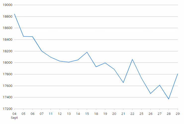 Hang Seng Index