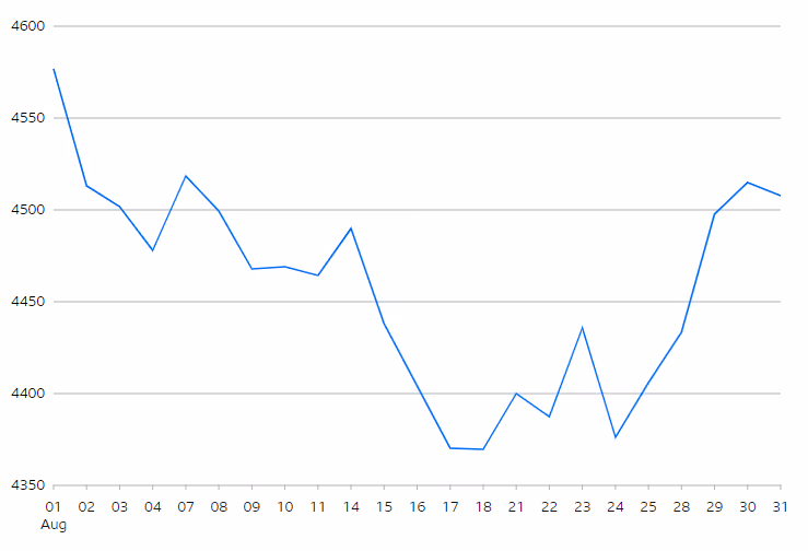 S&P 500 Index