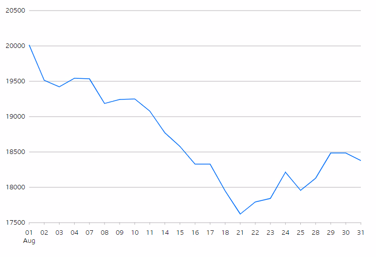 Hang Seng Index
