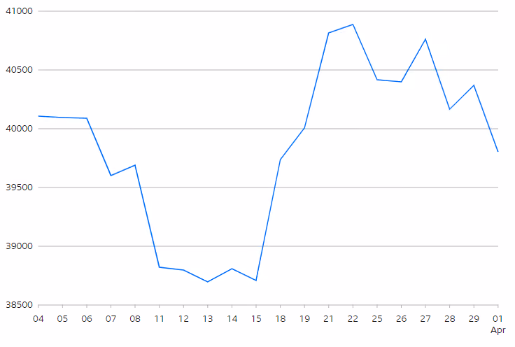 Nikkei 225 Index