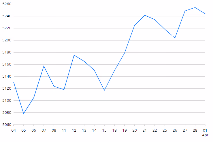 S&P 500 Index