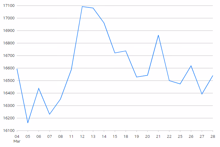 Hang Seng Index
