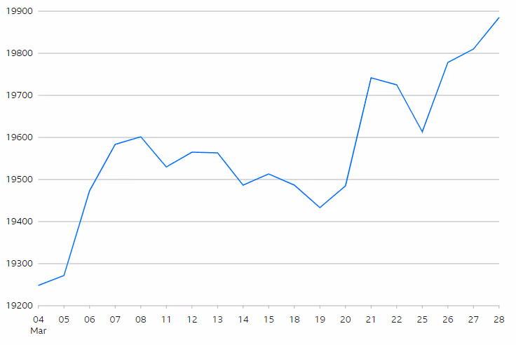 FTSE 250 Index