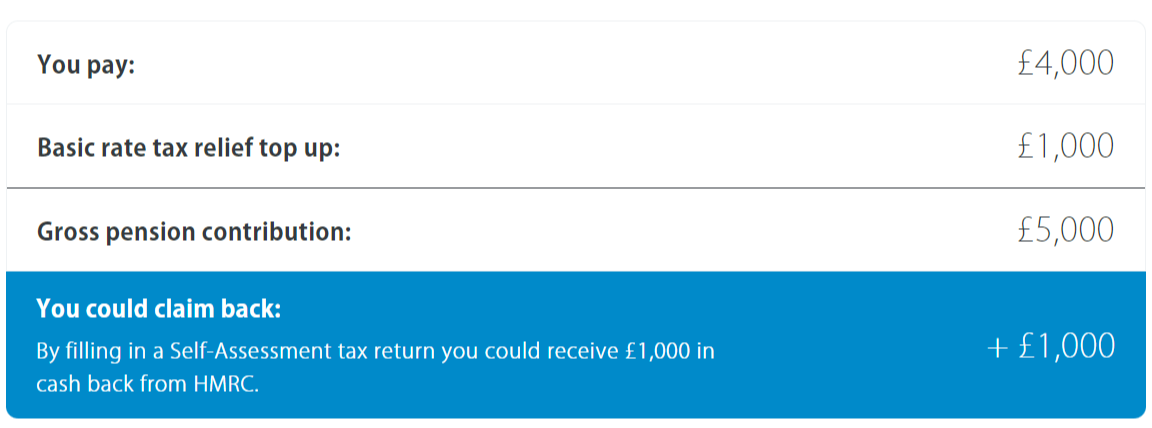 Pension Tax Relief Calculator image 2