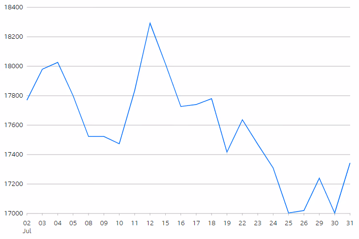 Hang Seng Index