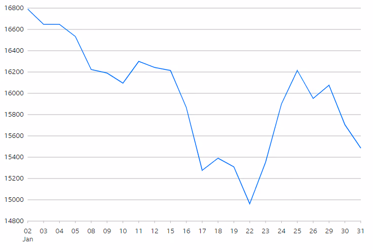 Hang Seng Index