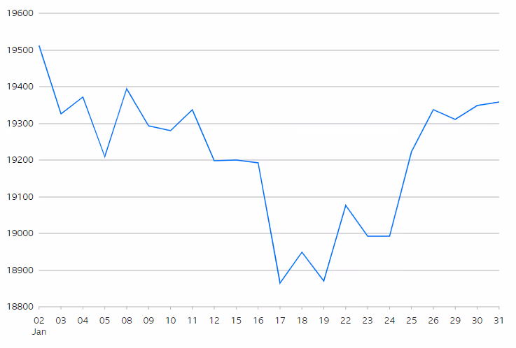 FTSE 250 Index