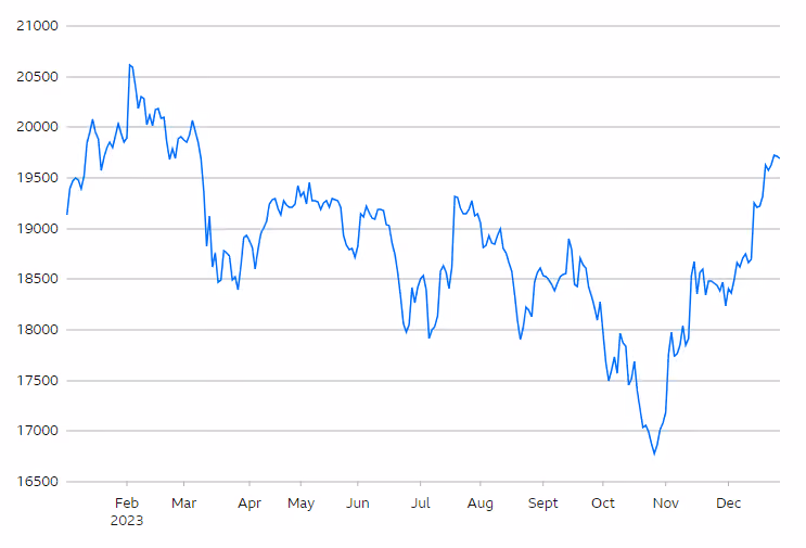 FTSE 250 Index
