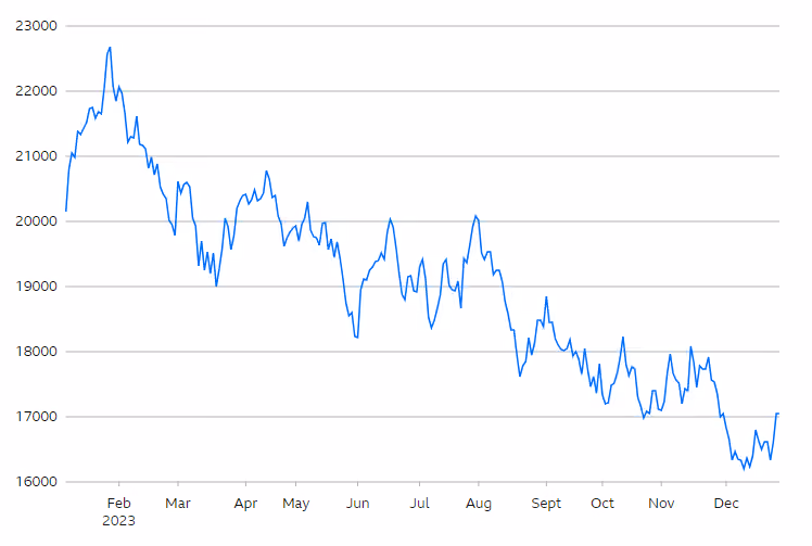 Hang Seng Index